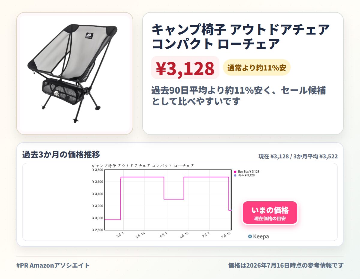 キャンプ椅子 アウトドアチェア コンパクト ローチェア