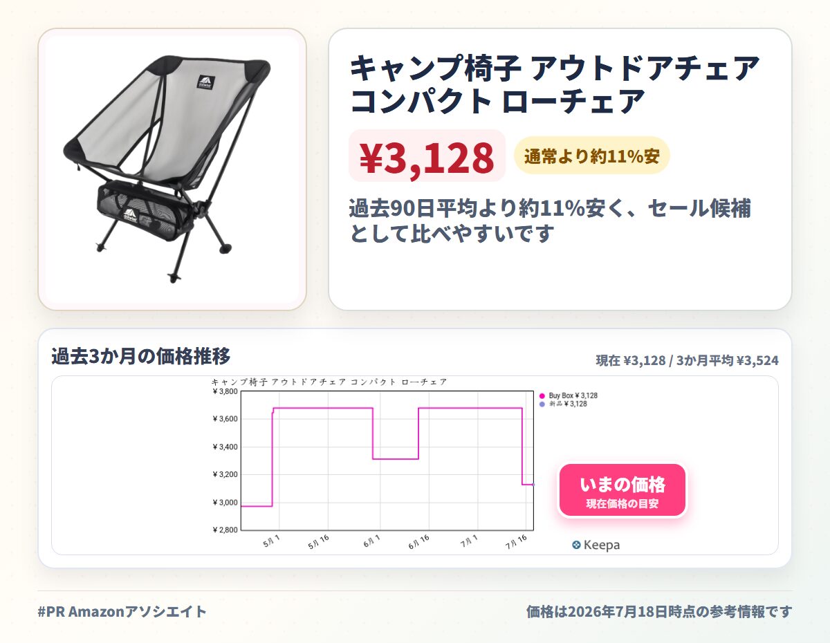キャンプ椅子 アウトドアチェア コンパクト ローチェア