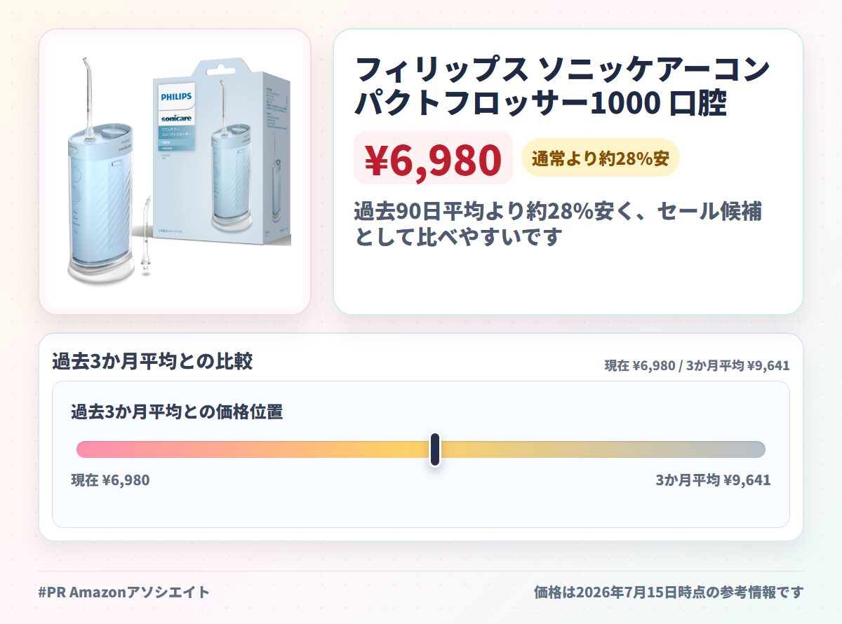 フィリップス ソニッケアーコンパクトフロッサー1000 口腔洗浄器 HX3333 /24 ライトブルー