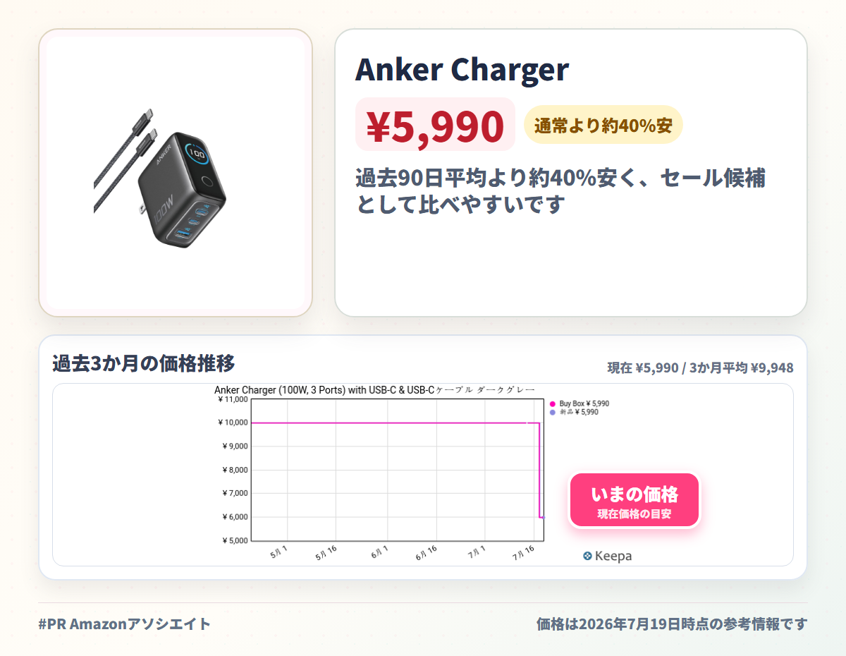 Anker Charger (100W, 3 Ports) with USB-C & USB-Cケーブル ダークグレー