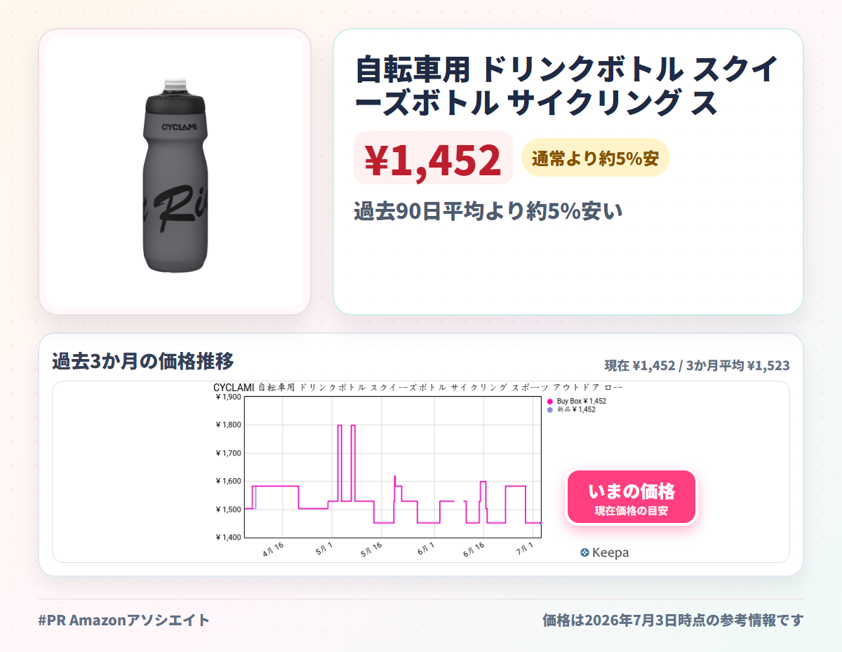 自転車用 ドリンクボトル スクイーズボトル サイクリング スポーツ アウトドア ロードバイク ドリンクボトル 漏れ防止 水筒 650ml 61.8g (グレー)
