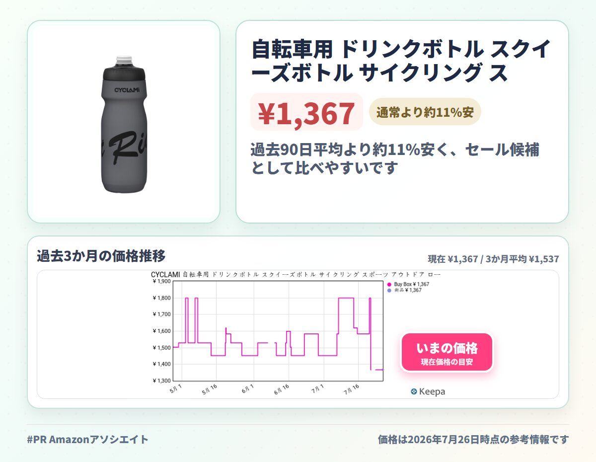 自転車用 ドリンクボトル スクイーズボトル サイクリング スポーツ アウトドア ロードバイク ドリンクボトル 漏れ防止 水筒 650ml 61.8g (グレー)
