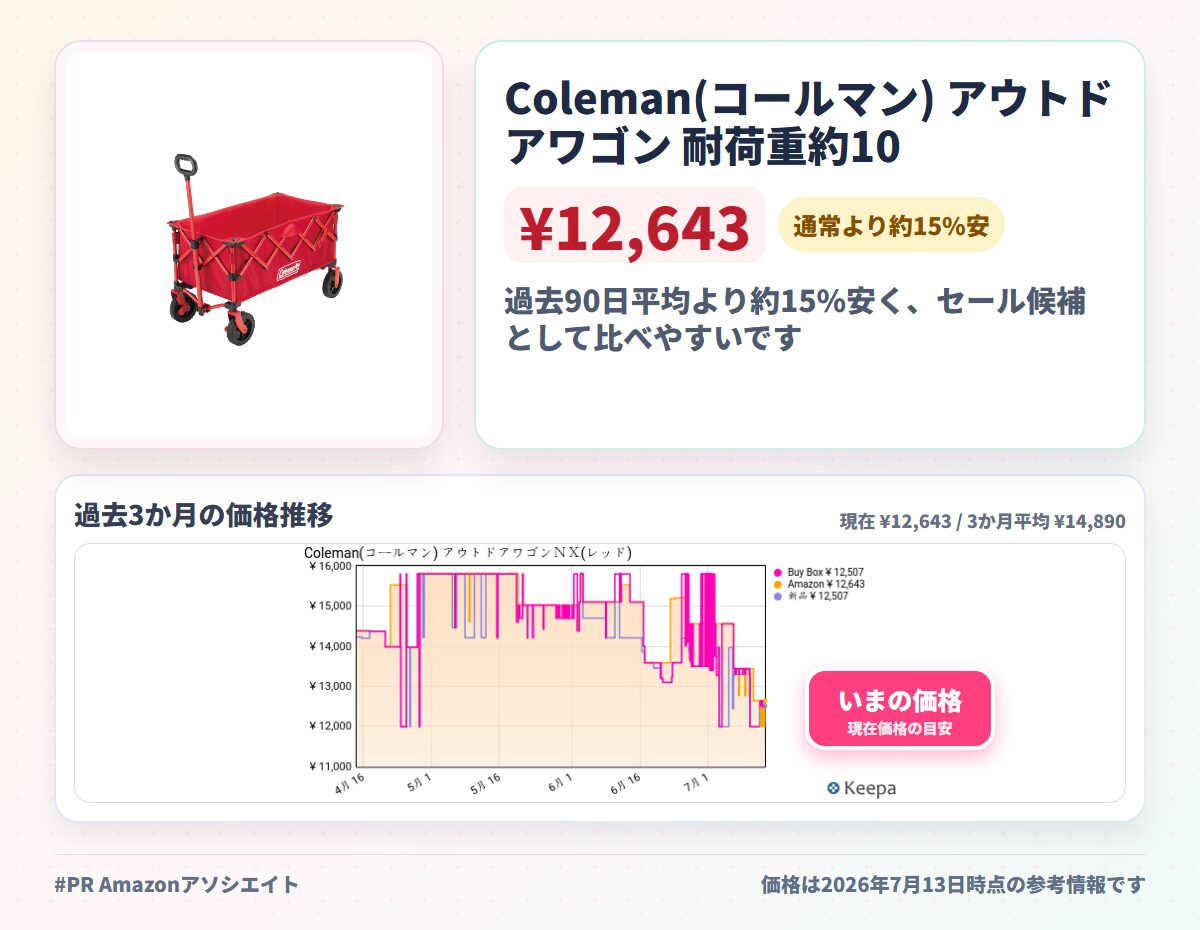 Coleman(コールマン) アウトドアワゴン 耐荷重約100kg ストッパー付 コンパクト収納 キャリー 折りたたみ式 自立式収納 キャンプ 部活 合宿 運動会 BBQ フェス ワンタッチ収束 レッド ベージュ オリーブ