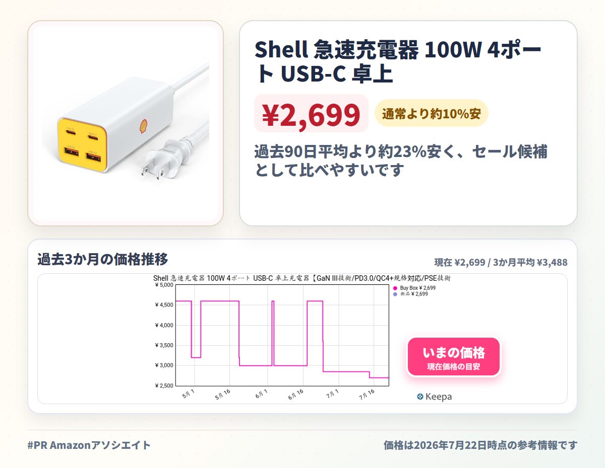 Shell 急速充電器 100W 4ポート USB-C 卓上充電器【GaN III技術/PD3.0/QC4+規格対応/PSE技術基準適合】 MacBook Pro/iPad/iPhone/Android/ノートPC各種対応