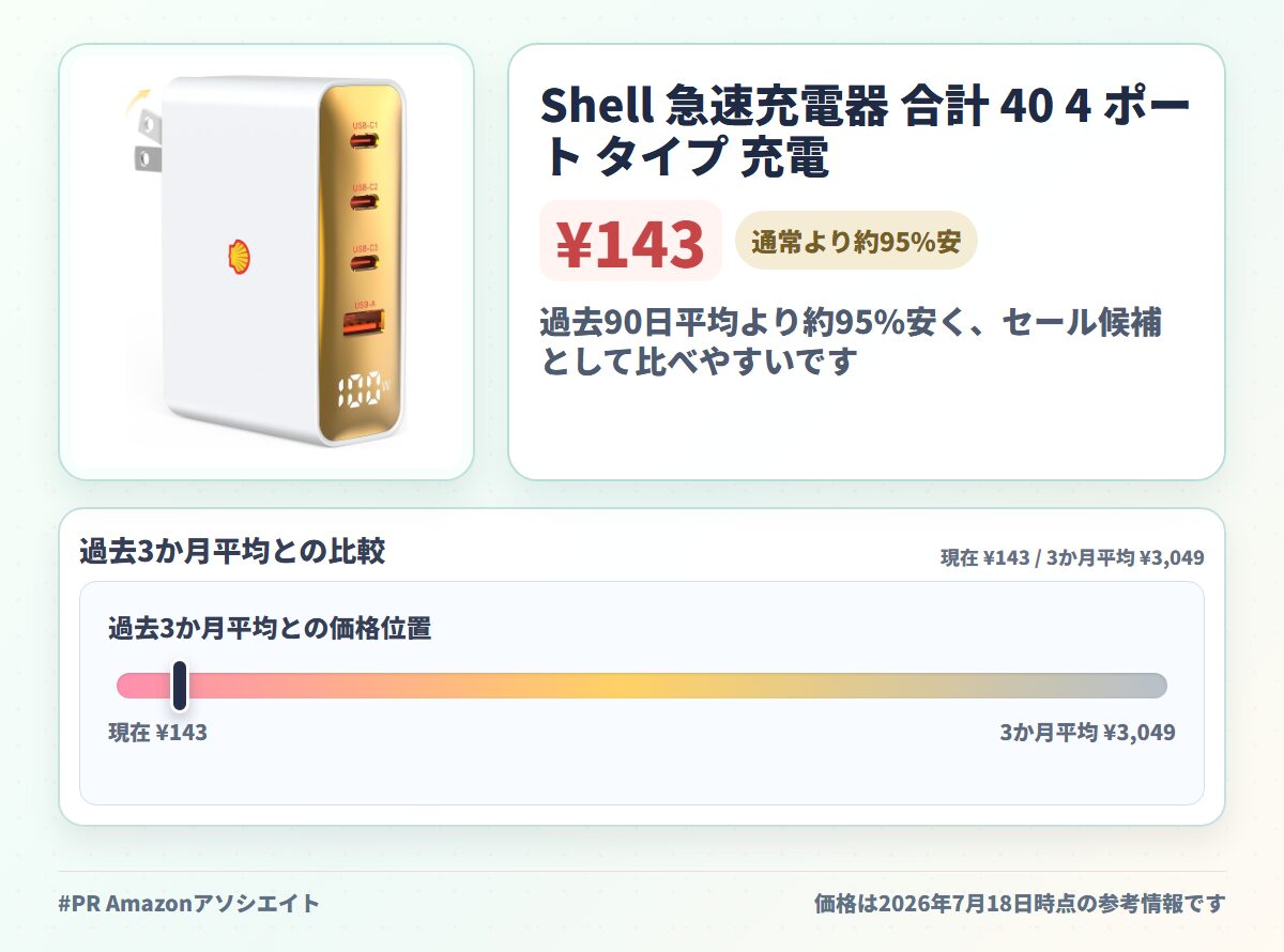 Shell 急速充電器 合計 40 4 ポート タイプ 充電器