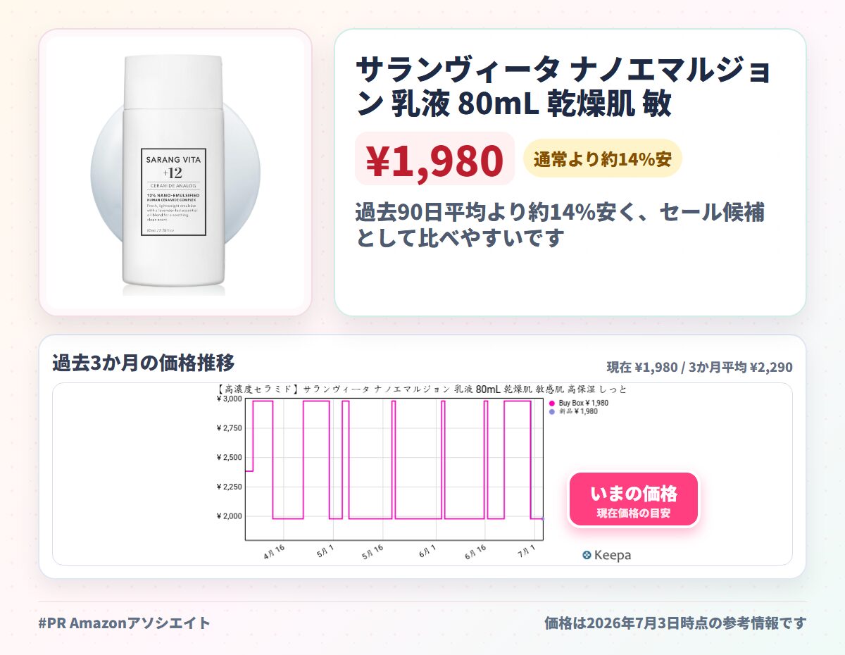サランヴィータ ナノエマルジョン 乳液 80mL 乾燥肌 敏感肌 高保湿 しっとり インナードライ ヒアルロン酸 セラミド12%