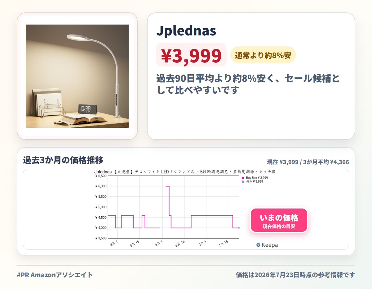 Jplednas 【大光量】デスクライト LED「クランプ式 ・5段階調光調色・多角度調節・タッチ操作・45分タイマー・記憶機能 」電気スタンド「円形面光源・高演色・目に優しい・12W・1000LM」 明るい卓上ライト 読書/勉強/仕事用 (ホワイト)