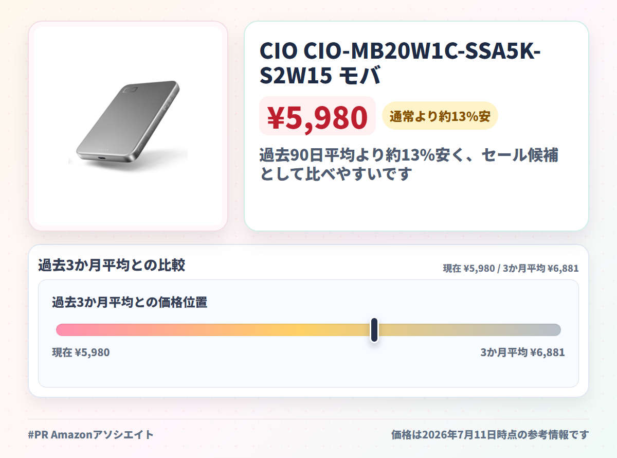 CIO CIO-MB20W1C-SSA5K-S2W15 モバイルバッテリー