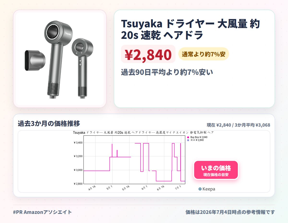 Tsuyaka ドライヤー 大風量 約20s 速乾 ヘアドライヤー 高濃度マイナスイオン 静電気抑制 ヘアケア 1200W 高速ドライヤー 高耐久ブラシレスモーター搭載 4段階温度調節&3段階風量 ワンタッチで冷風へ瞬時に切り替え 低温速乾 NTC温度制御 過熱防止 軽量 コンパクト 防塵フィ