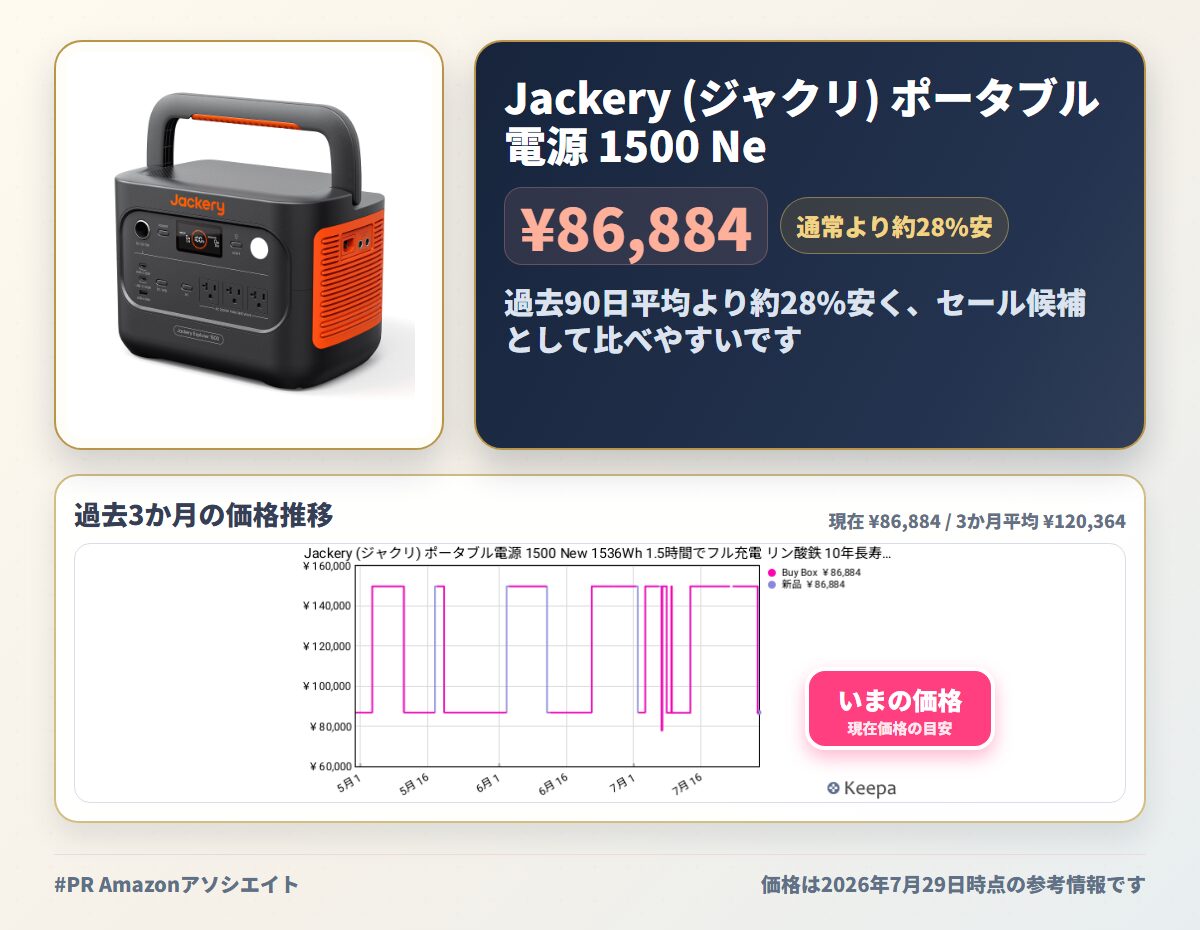Jackery (ジャクリ) ポータブル電源 1500 New 1536Wh 1.5時間でフル充電 リン酸鉄 10年長寿命 家庭用