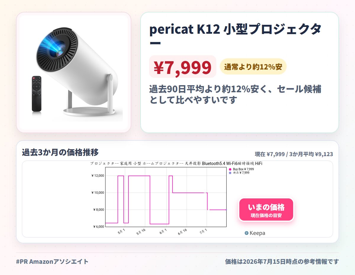 pericat K12 小型プロジェクター