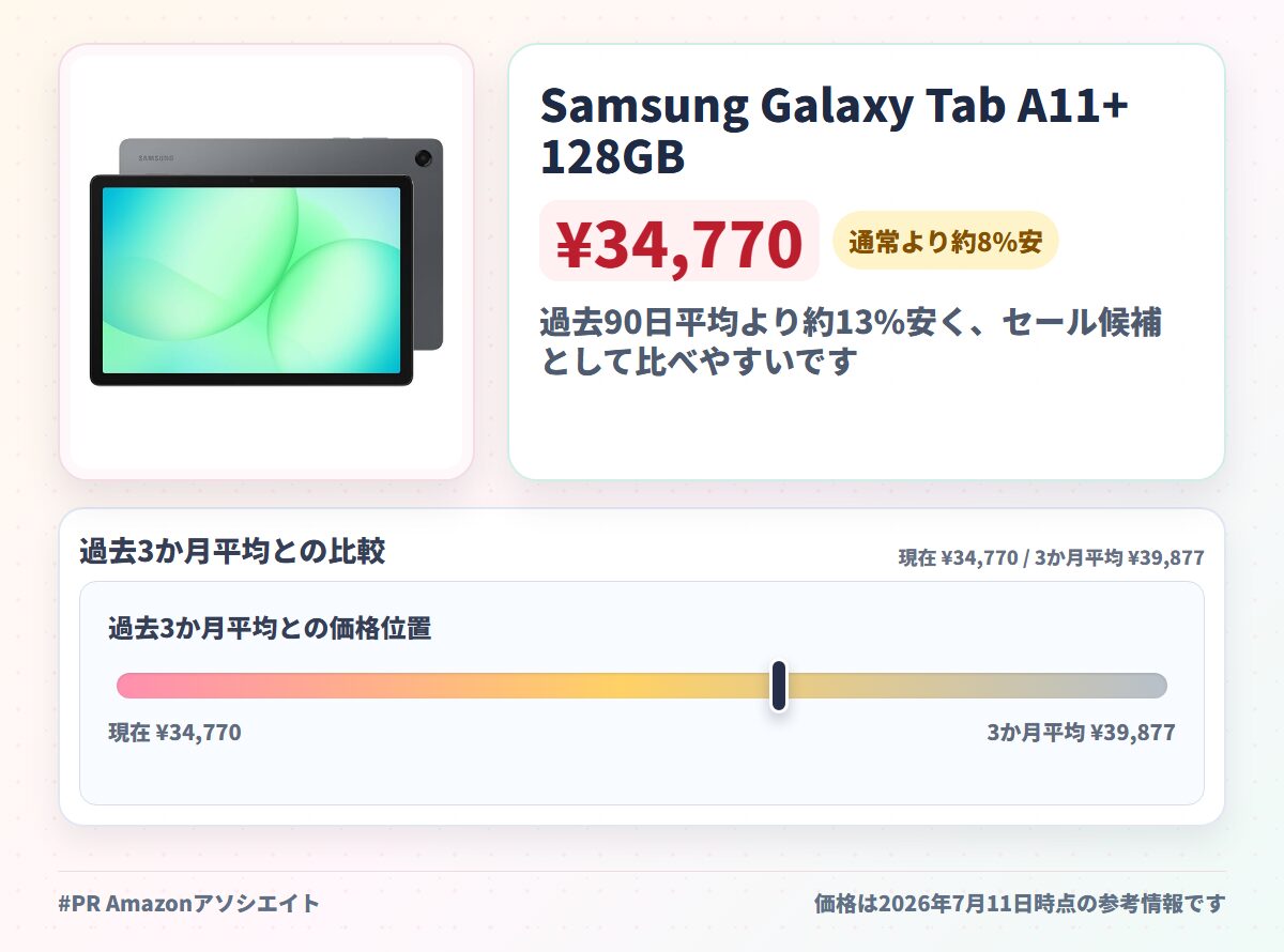 Samsung Galaxy Tab A11+ 128GB （Wi-Fi）｜AI対応｜グレー｜タブレット｜Samsung純正 国内正規品｜2025年発売｜11.0インチ｜128GB(最大2TB拡張)｜バッテリー7,040mAh｜477.0g｜Android｜SM-X230NZAAXJP
