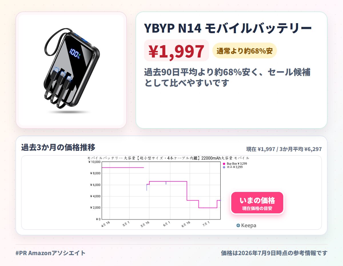 YBYP N14 モバイルバッテリー