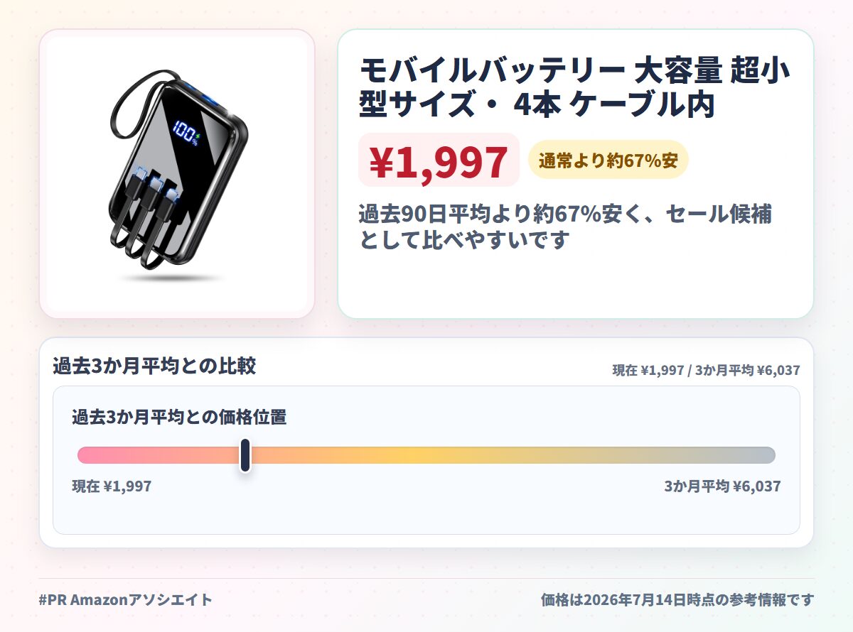 モバイルバッテリー 大容量 超小型サイズ・ 4本 ケーブル内蔵 22000 mAh 大容量