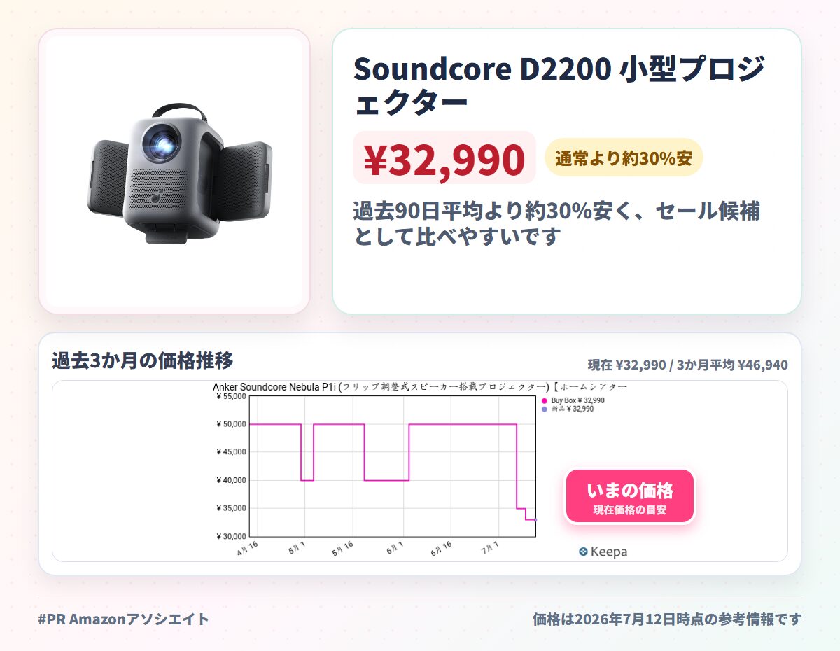 Soundcore D2200 小型プロジェクター
