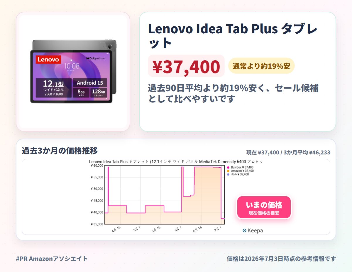 Lenovo Idea Tab Plus タブレット (12.1インチ ワイド パネル MediaTek Dimensity 6400 プロセッサー 8GB 128GB Wi-Fiモデル) ルナグレー ZAG70411JP