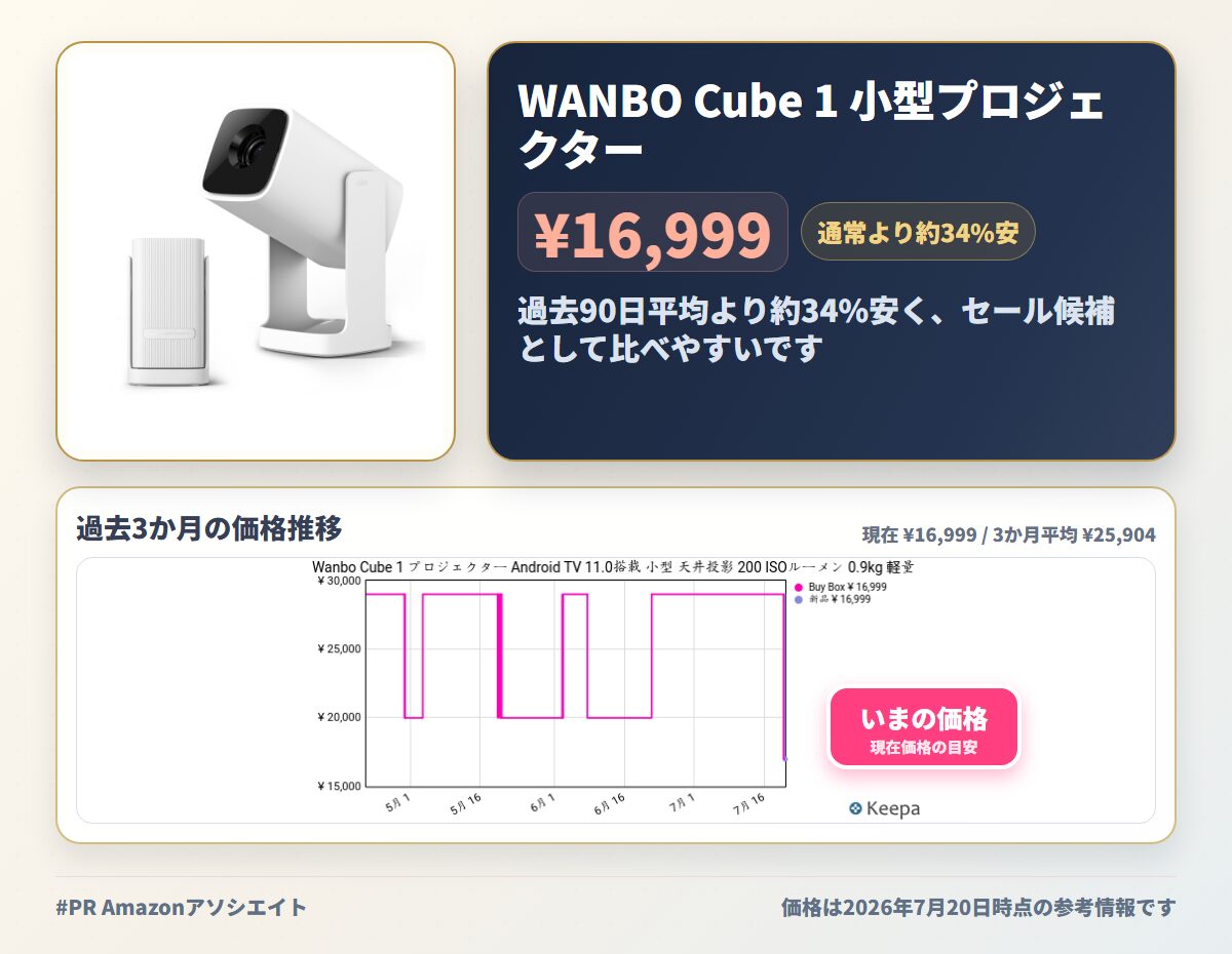 WANBO Cube 1 小型プロジェクター