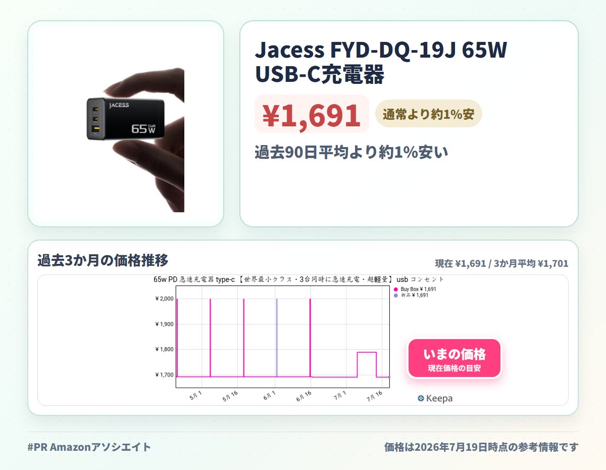 Jacess FYD-DQ-19J 65W USB-C充電器