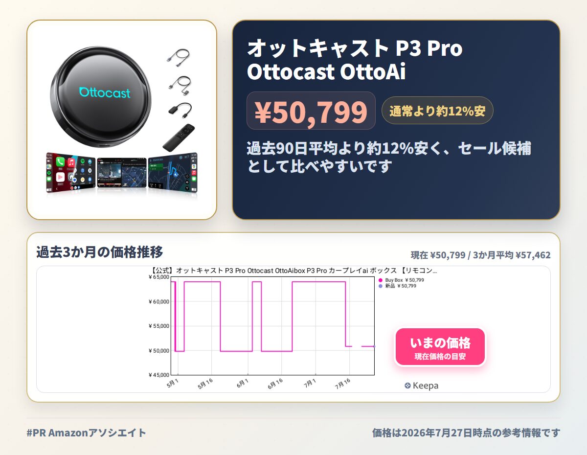 オットキャスト P3 Pro Ottocast OttoAibox P3 Pro カープレイai ボックス
