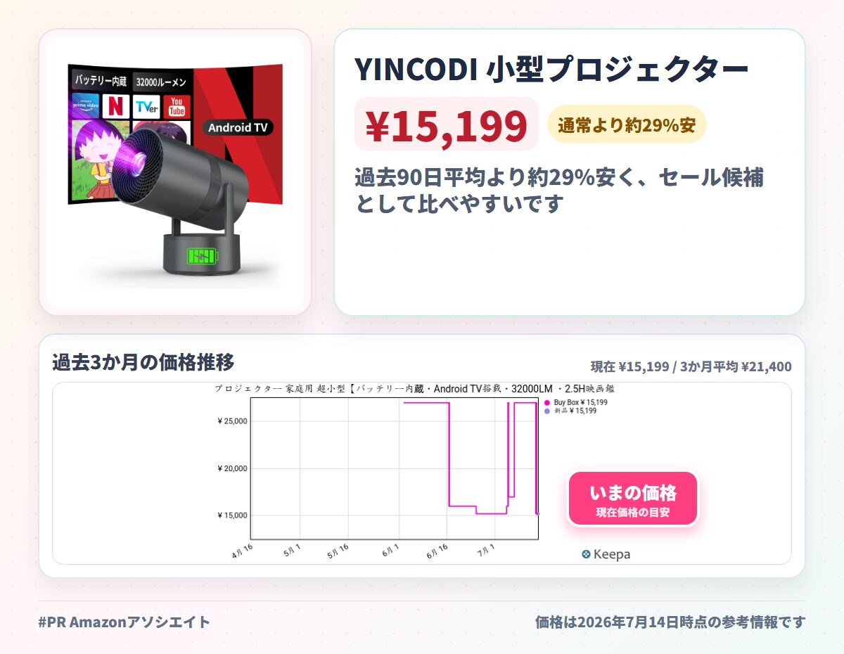 YINCODI 小型プロジェクター