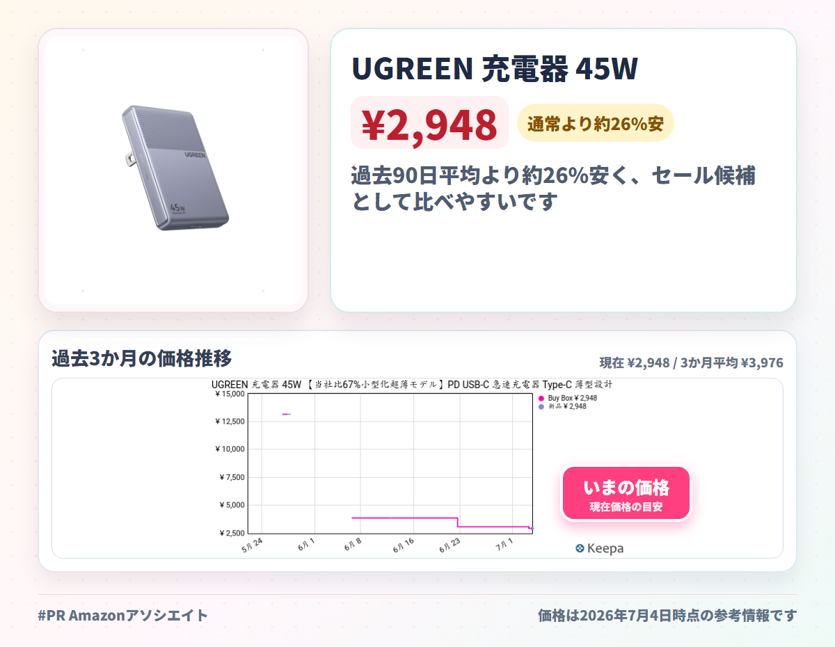 UGREEN 充電器 45W 【当社比67%小型化超薄モデル】PD USB-C 急速充電器 Type-C 薄型設計 折り畳み式 新生代GaNInfinity™チップ+UGREEN独自Airpyra技術 PD3.0/QC4+/PPS/SCP規格対応 MacBook/PC/iPad/iPhone1