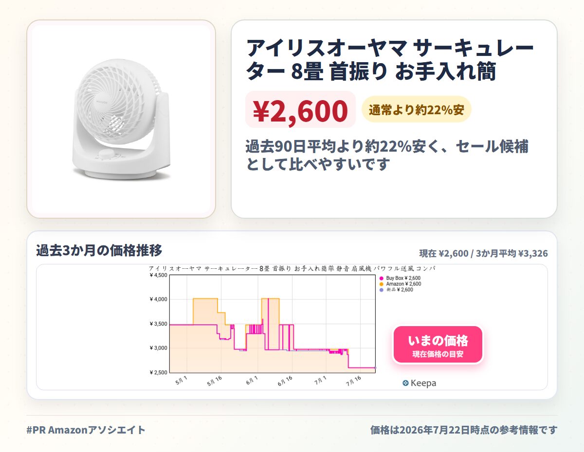 アイリスオーヤマ サーキュレーター 8畳 首振り お手入れ簡単 静音 扇風機 パワフル送風 コンパクト 全分解 マカロン PCF-MKM15EC-W ホワイト
