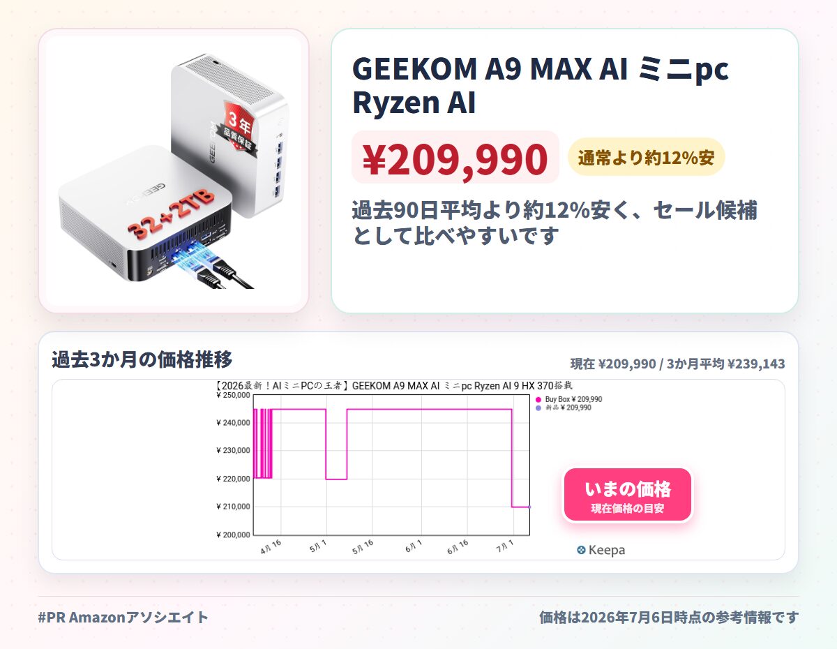 GEEKOM A9 MAX AI ミニpc Ryzen AI 9 HX 370搭載(8945HS/8845HSを圧倒)「128GB +16TB 最大拡張」Radeon 890M Copilot+対応・ローカルAI実行可能｜1095日保証｜4画面8K出力｜2.