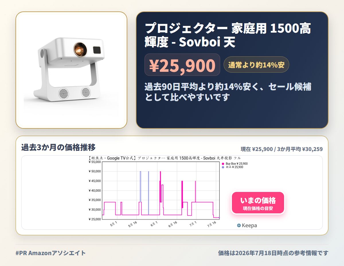 プロジェクター 家庭用 1500高輝度 - Sovboi 天井投影 フルHD1080P 4K対応 HDR10+ カメラ式オートフォーカス/左右補正/±45自動台形補正/Google cast対応/WiFi6/Bluetooth5.4 Netflix搭載/密閉防