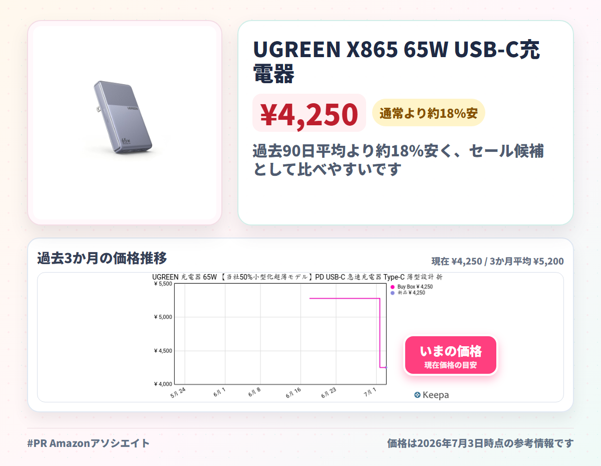 UGREEN X865 65W USB-C充電器