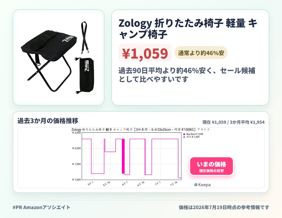 Zology 折りたたみ椅子 軽量 キャンプ椅子【3秒展開・座面33x26cm・耐荷重100KG】アウトドアチェア 携帯チェア 座面広め アルミ合金 組立不要 どこでもすぐ座れる 持ち運び 収納袋一体型 釣り/スポーツ観戦/ハイキング/ピックニック/行列待ち/防災用 コンパクト ショルダー付き