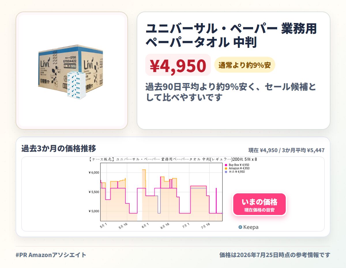 ユニバーサル・ペーパー 業務用ペーパータオル 中判(レギュラー)200枚 5個 x 8パック 5706