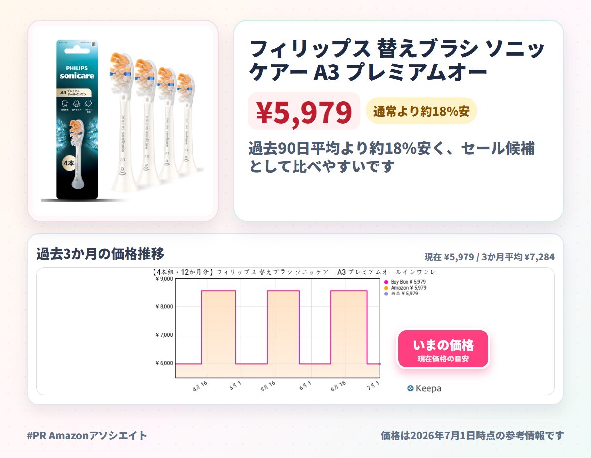 フィリップス 替えブラシ ソニッケアー A3 プレミアムオールインワンレギュラー (4本) 正規品 HX9094/14 ホワイト