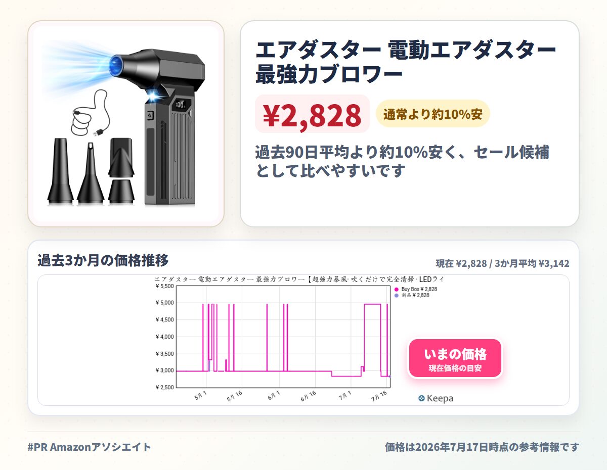 エアダスター 電動エアダスター 最強力ブロワー【超強力暴風· 吹くだけで完全清掃 · LEDライト】300000RPM高速回転 最大風速120m/s 4段階風量調整 5種類ノズル付き 洗車 小型 軽量 Type-C充電式 車内清掃/PC掃除/キーボード用/空気入れ/家庭掃除 コードレス 日本語