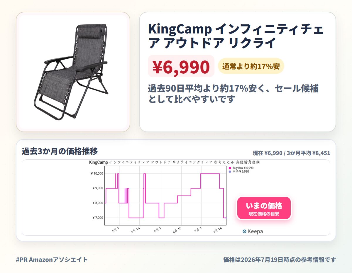 KingCamp インフィニティチェア アウトドア リクライニングチェア 折りたたみ 無段階角度調節 耐荷重180kg 可動式ヘッドレスト ゼログラビティーチェア キャンプ 椅子 ベランダ 室内 庭 公園