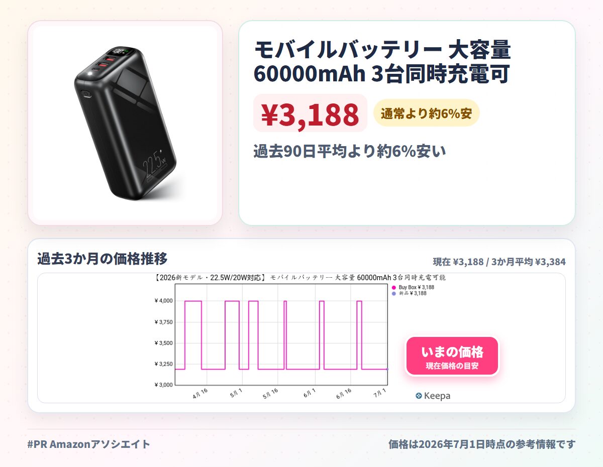 モバイルバッテリー 大容量 60000mAh 3台同時充電可能 急速充電 バッテリー 携帯充電器 最大27W出力 Type-C入出力兼用 LCD電量残量表示 回路保護 スマホ充電器 軽量 LEDライト 低電流モード対応 旅行/出張/アウトドア/キャ