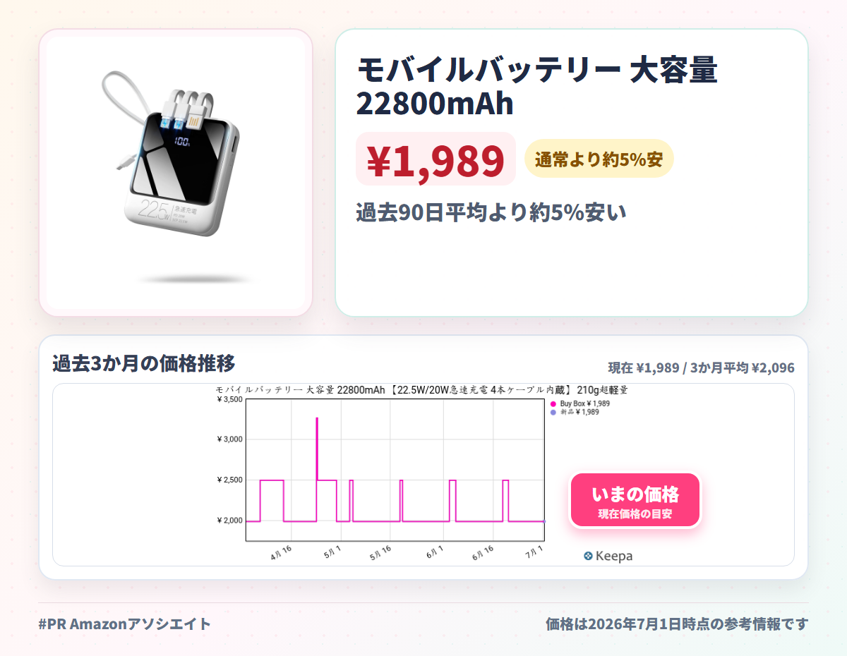 モバイルバッテリー 大容量 22800mAh 【22.5W/20W急速充電 4本ケーブル内蔵】 210g超軽量 小型 バッテリー 5台同時充電 Type-C出力 スマホ 充電器 LCD残量表示 LEDライト付き ストラップ付き 持ち運び 携帯充電器 停電対策 アウトドア/旅行/出張/防災/緊急