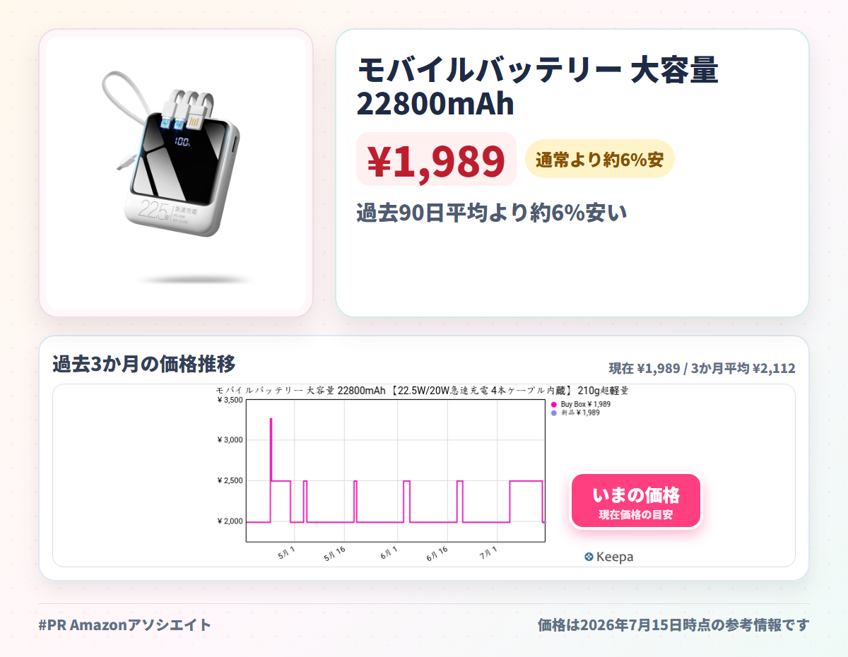 モバイルバッテリー 大容量 22800mAh 【22.5W/20W急速充電 4本ケーブル内蔵】 210g超軽量 小型 バッテリー 5台同時充電 Type-C出力 スマホ 充電器 LCD残量表示 LEDライト付き ストラップ付き 持ち運び 携帯充電器 停電対策 アウトドア/旅行/出張/防災/緊急