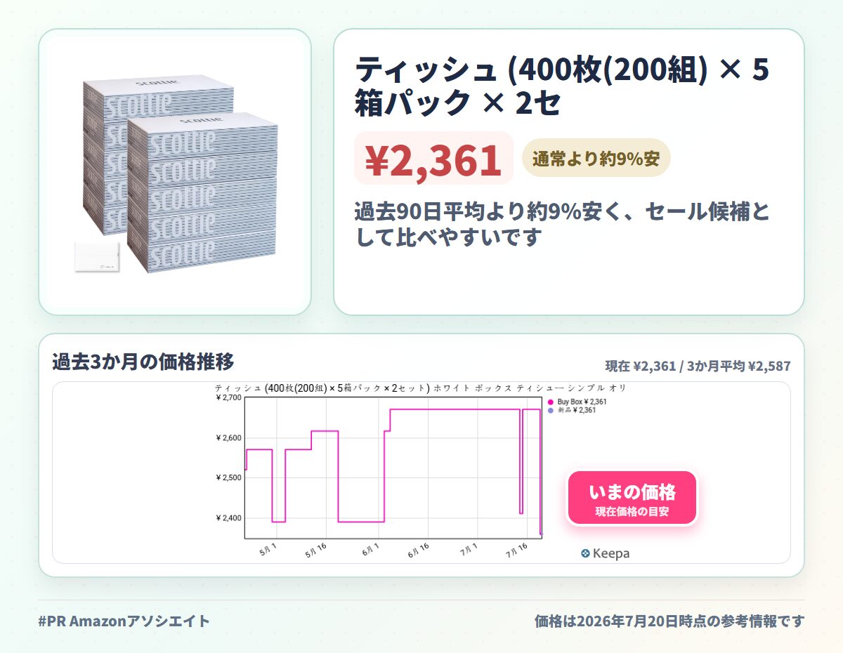 ティッシュ (400枚(200組) × 5箱パック × 2セット) ホワイト ボックス ティシュー シンプル オリジナルティッシュ付