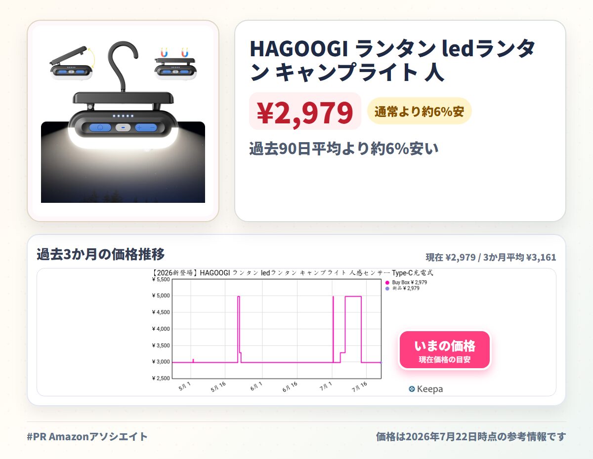 HAGOOGI ランタン ledランタン キャンプライト 人感センサー Type-C充電式 キャンプ ランタン 小型 軽量 一台3役（フック/マグネット/クリップ）5000mAh大容量 380ルーメン 吊り下げ IP65防水 4段階調光&赤色警告灯モード 輝度記憶 ナイトライ