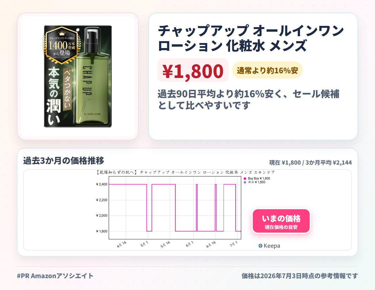 チャップアップ オールインワン ローション 化粧水 メンズ スキンケア レチノール アゼライン酸 PDRN 150mL×1本