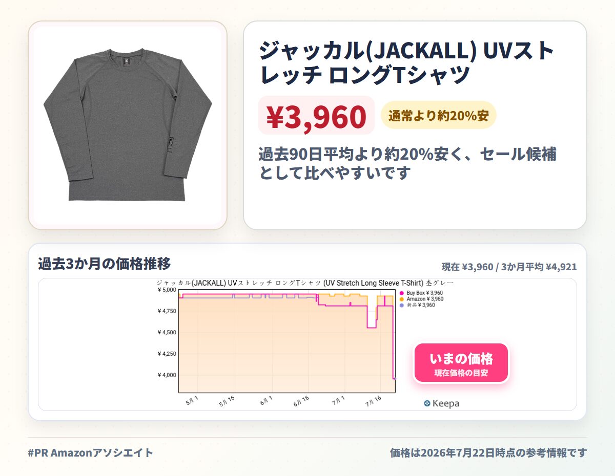 ジャッカル(JACKALL) UVストレッチ ロングTシャツ (UV Stretch Long Sleeve T-Shirt) 杢グレー Mサイズ LT-B001