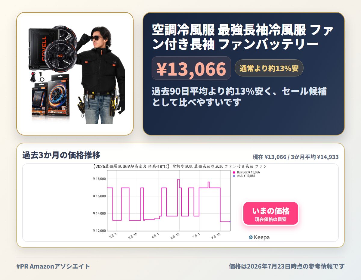 空調冷風服 最強長袖冷風服 ファン付き長袖 ファンバッテリーセット 2.8H急速満充電/29段階調整/8~36V/日本製ブラシレス/IP45防水/フルハーネス安全帯対応/国内メーカー/24ヶ月保証