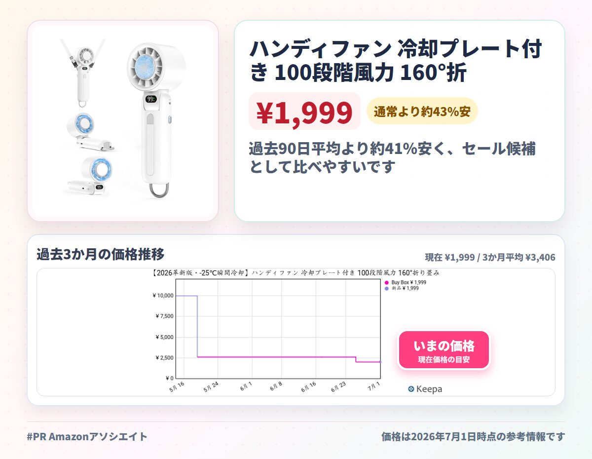 ハンディファン 冷却プレート付き 100段階風力 160°折り畳み 携帯扇風機 冷感 手持ち扇風機 5000mAh 長持ち 小型 強力 LED表示 USB充電式 暑さ対策 卓上 首掛け カラビナ付き ストラップ付属 ホワイト