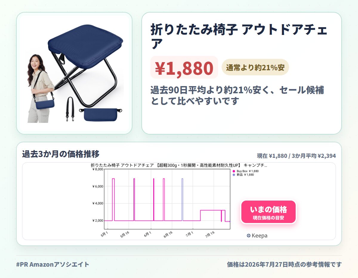 折りたたみ椅子 アウトドアチェア 【超軽300g・1秒展開・高性能素材耐久性UP】 キャンプチェア 折りたたみ椅子 軽量 持ち運び 445ℊ コンパクト 1000Dオックス アルミ合金 耐荷重120kg バッグ一体型 携帯チェア ショルダー付き 持ち運び コンパクトイス ディズニー列並 ハイキ