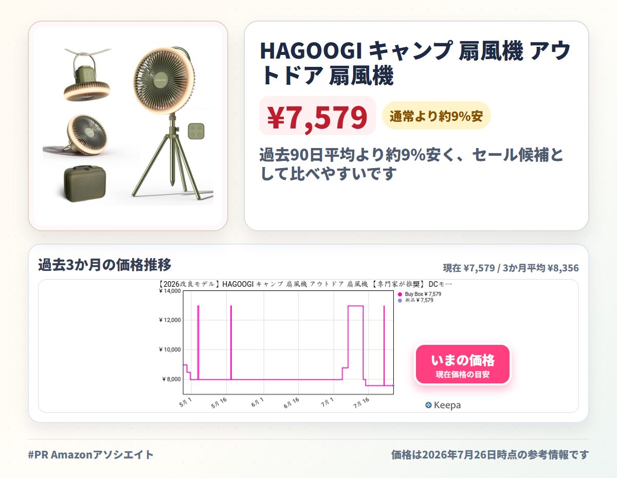 HAGOOGI キャンプ 扇風機 アウトドア 扇風機 【専門家が推奨】 DCモーター コードレス フォレストグリーン