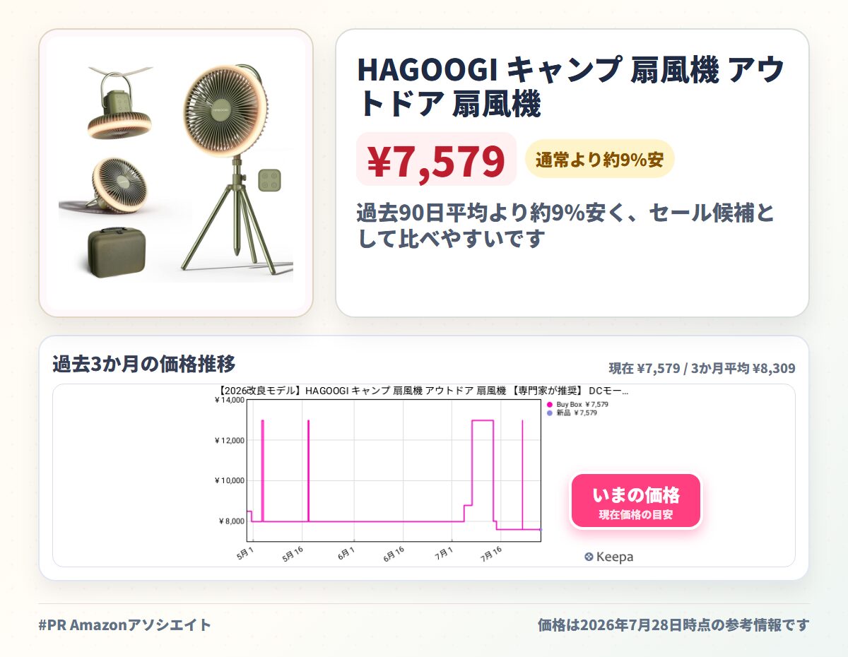 HAGOOGI キャンプ 扇風機 アウトドア 扇風機 【専門家が推奨】 DCモーター コードレス フォレストグリーン