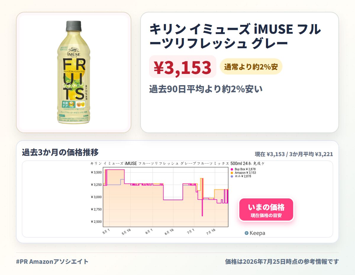 キリン イミューズ iMUSE フルーツリフレッシュ グレープフルーツミックス 500ml 24本 免疫ケア プラズマ乳酸菌 乳飲料 機能性表示食品 ペットボトル 1日分のビタミンB6・C入り