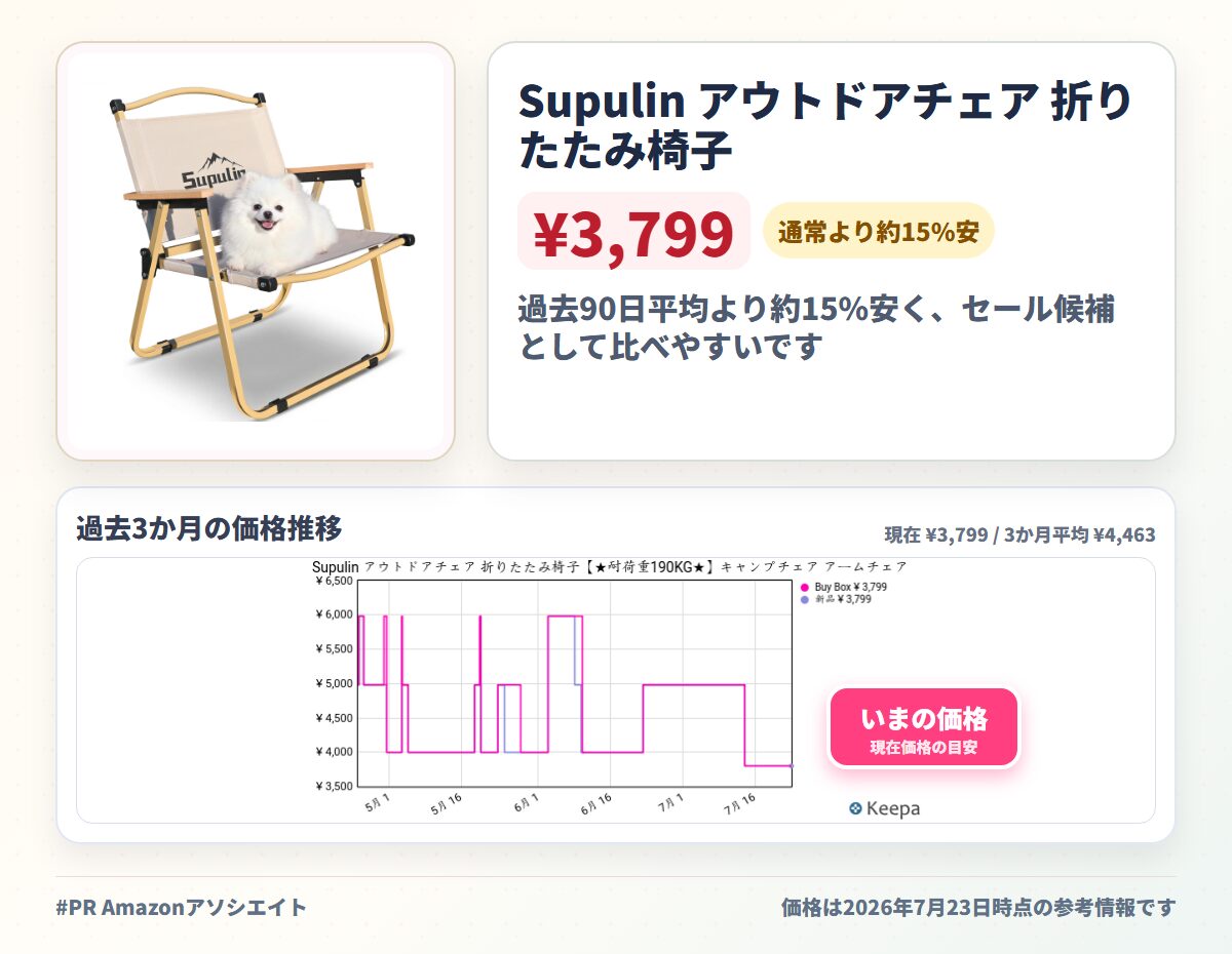Supulin アウトドアチェア 折りたたみ椅子【★耐荷重190KG★】キャンプチェア アームチェア ローチェア 天然木 ひじ掛け 軽量 通気性 高耐久性 持ち運び コンパクト 簡単組立 花見 運動会 お釣り 登山 レジャー (ベージュ)