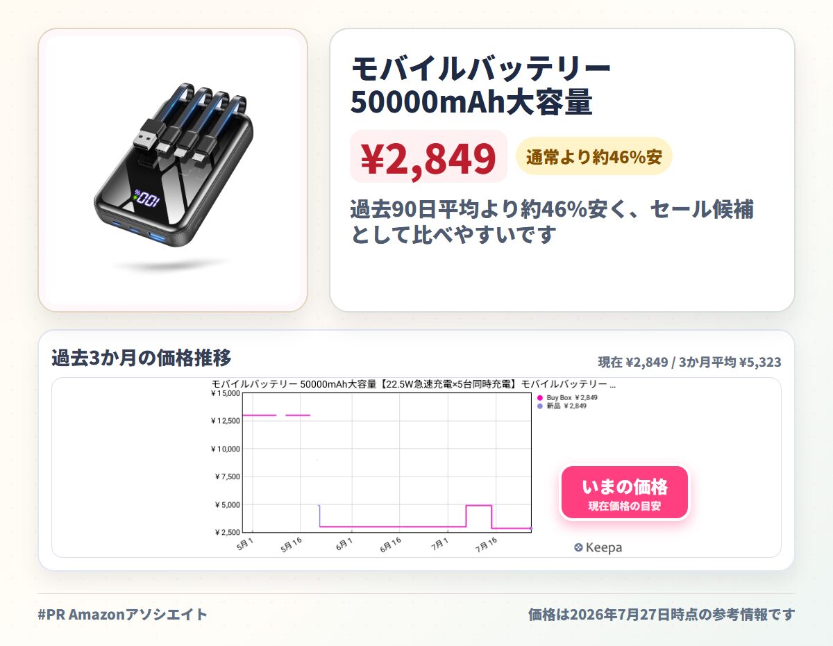 モバイルバッテリー 50000mAh大容量【22.5W急速充電×5台同時充電】モバイルバッテリー 軽量 小型 4本ケーブル内蔵 LED残量表示 Type-C入出力ポート&USB-A出力ポート PSE認証済み・安全回路保護 モバイルバッテリー タイプc スマホ充電器 持ち運び便利 iPhone&