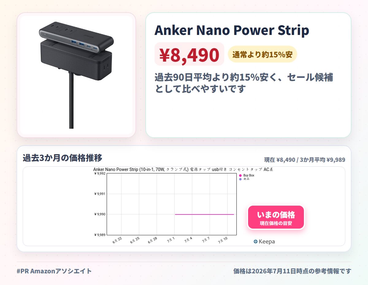 Anker Nano Power Strip (10-in-1, 70W, クランプ式) 電源タップ usb付き コンセントタップ AC差込口 6口 USB-C 2ポート USB-A 2ポート 延長コード 1.5m